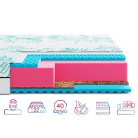 Матрац Highfoam Keiko Mori / Морі (ЗНИЖКА -30%)