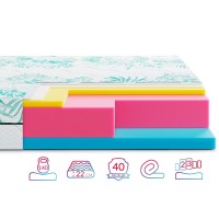 Матрац Highfoam Keiko Tori / Торі (ЗНИЖКА -30%)